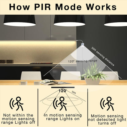 Motion Sensor LED Strip Lights - 10Pcs under Cabinet Kit with App & RF Remote Control- 16.4Ft