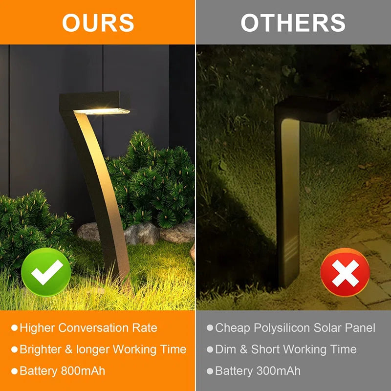  Solar Powered Integrated LED Pathway Light